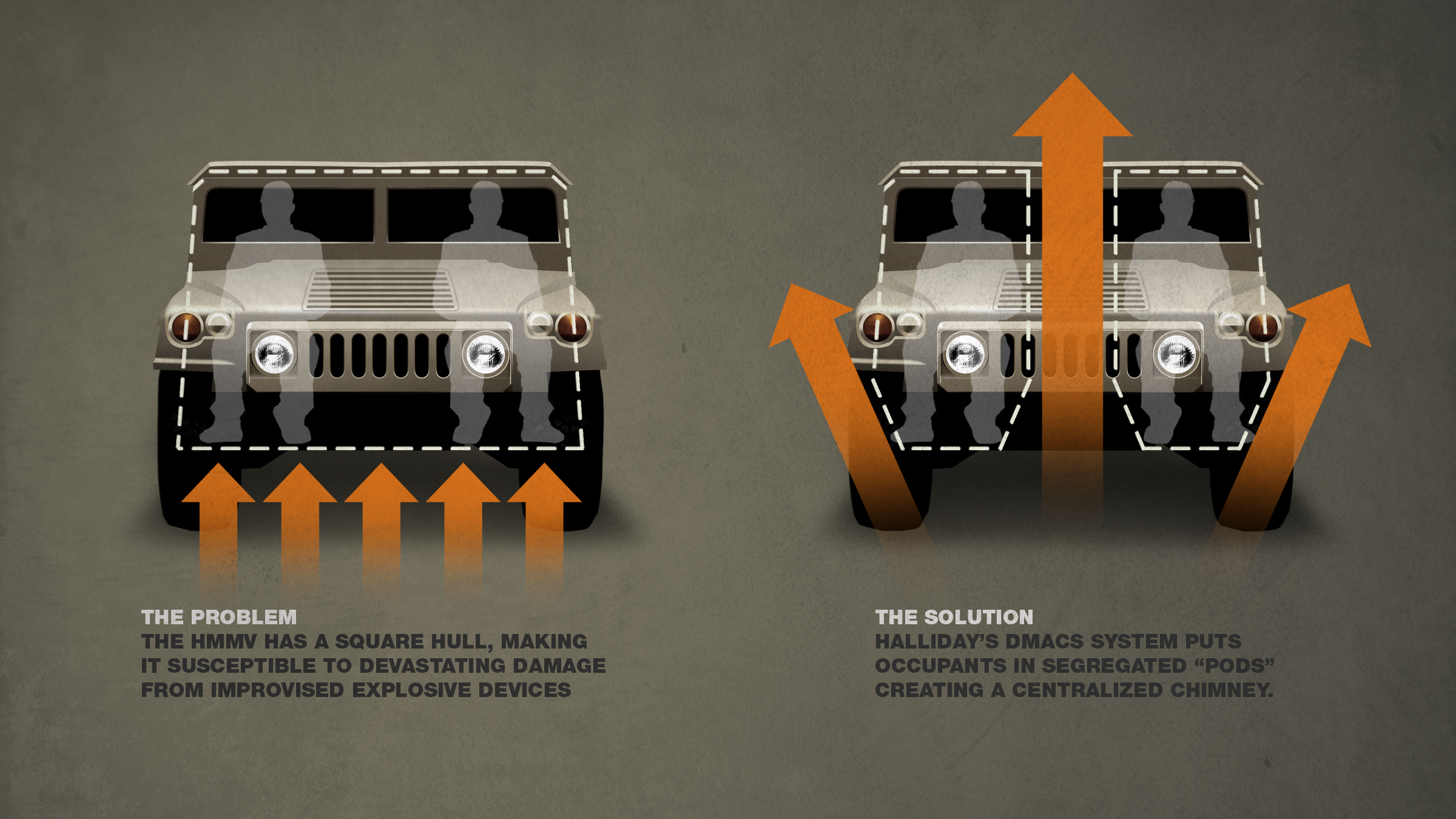 halliday military transportation design 47