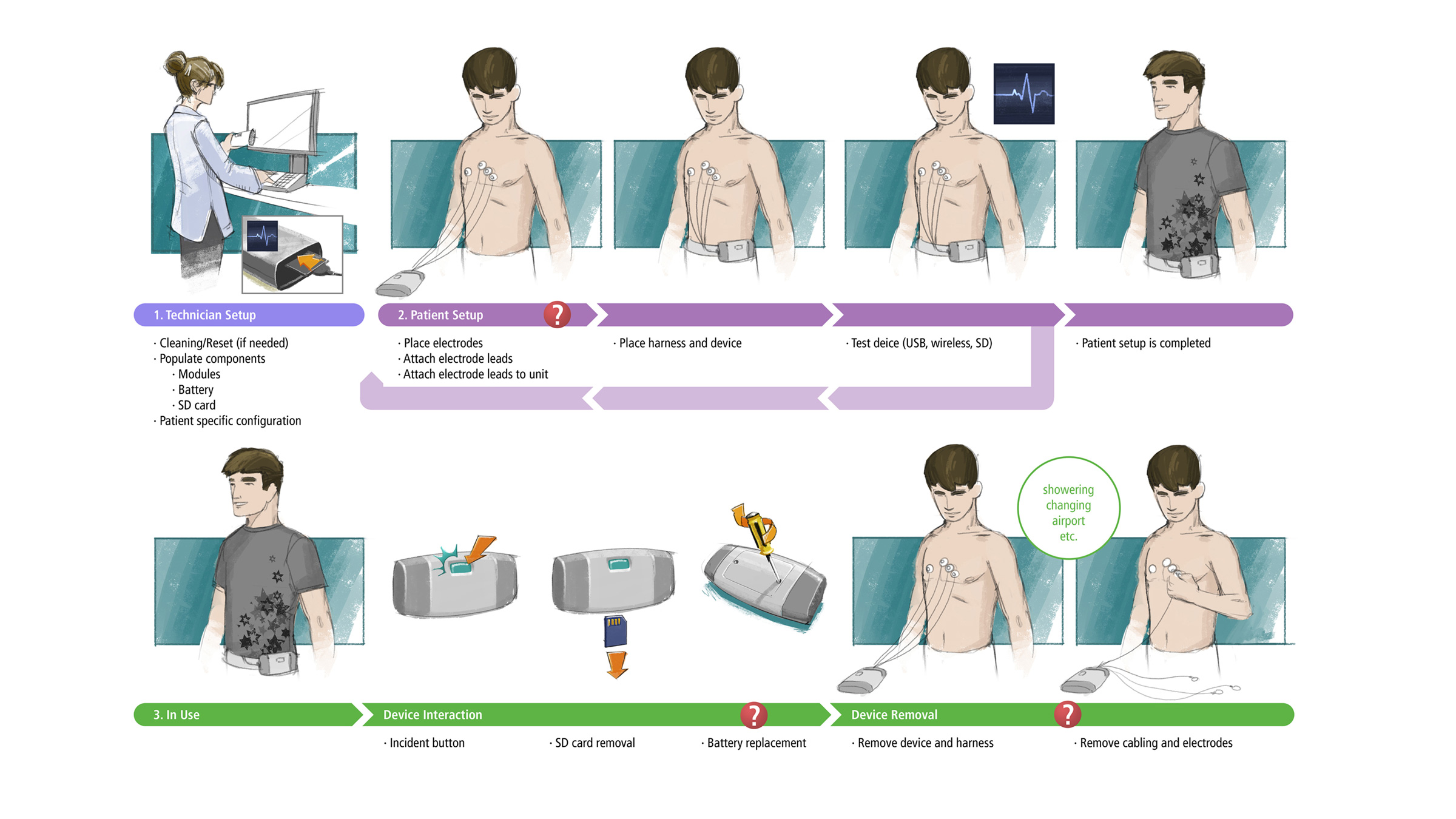 zin medical product design 01